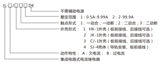 JL-A、B/34 DK無輔源電流繼電器型號命名及含義圖片