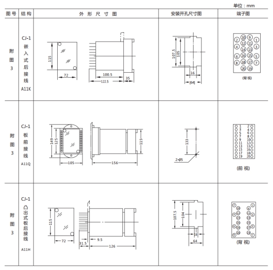 JL-C/21反時限電流繼電器外形尺寸及開孔尺寸1