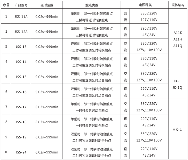 JSS-16時間繼電器產品型號及分類對照表圖片