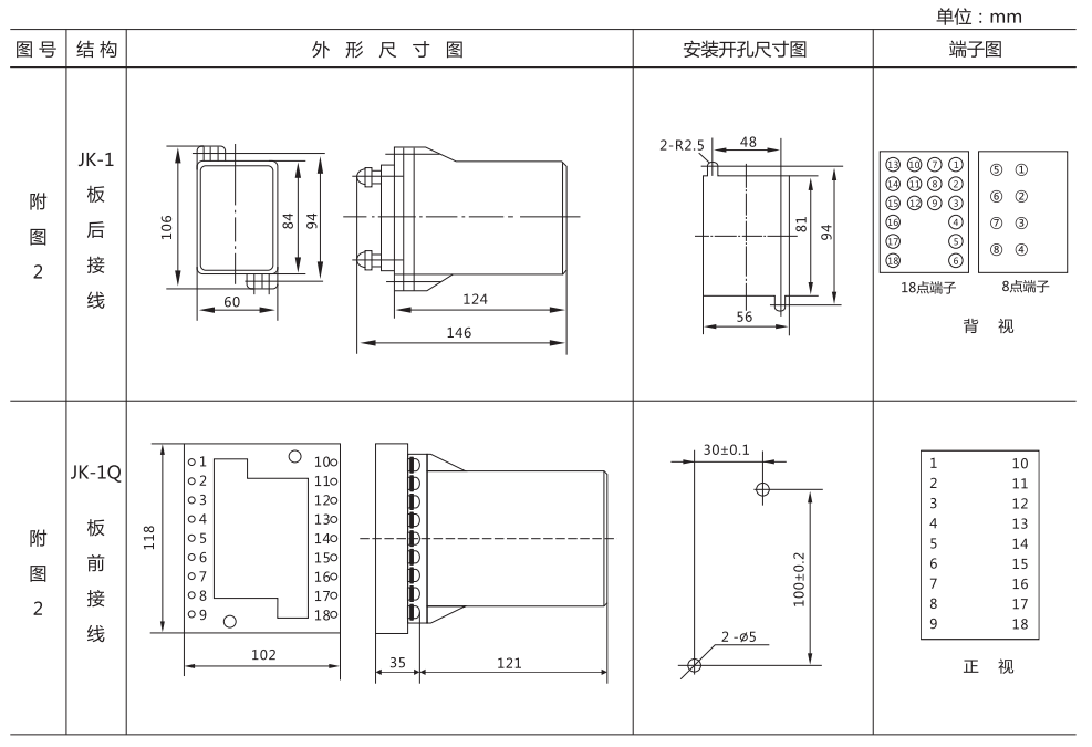ZZ-S-33分閘、合閘、電源監視綜合控制裝置外形尺寸及開孔尺寸