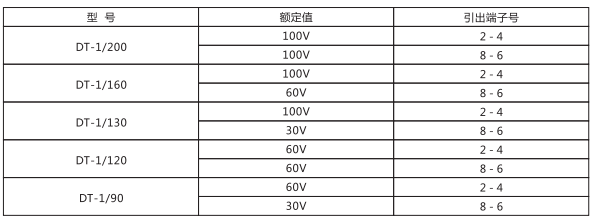 DT-1/200同步檢查繼電器主要技術參數